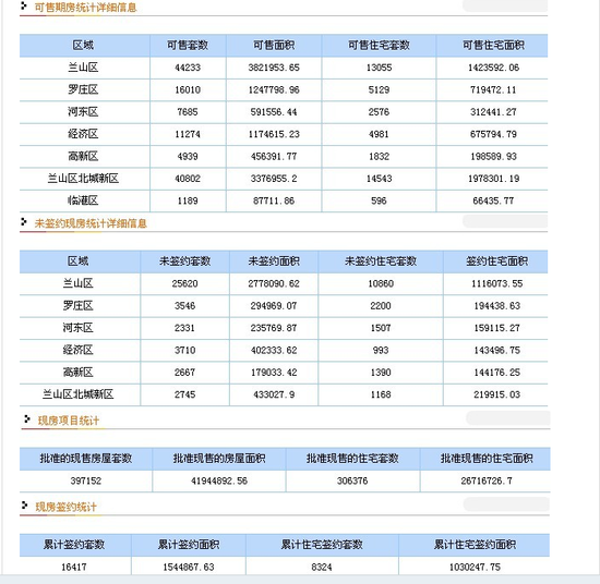 [2013-11-29]临沂市商品房统计信息播报_频道