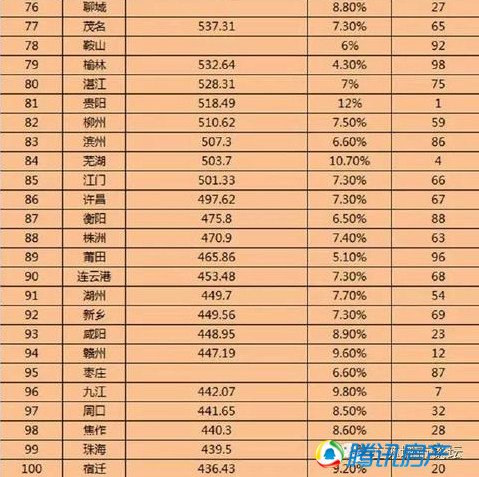 杭州第一季度gdp2017_杭州西湖图片(2)