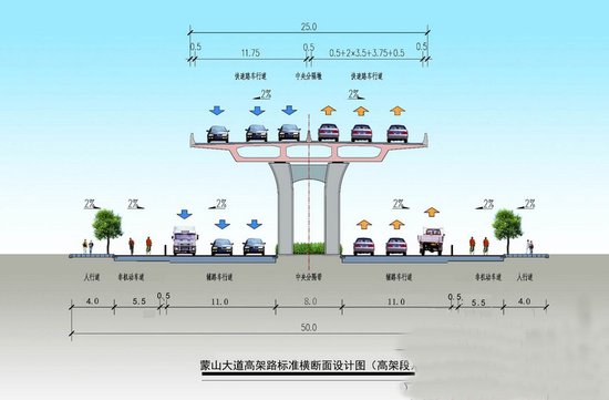 不用分隔带划分车行道的道路横断面称为( ). .