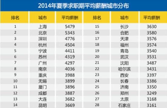 华西村人均收入_上海人均收入排名(2)