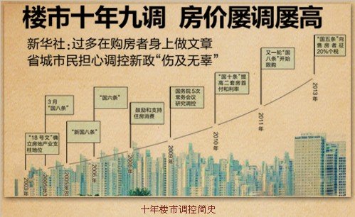 图说房地产行业30年