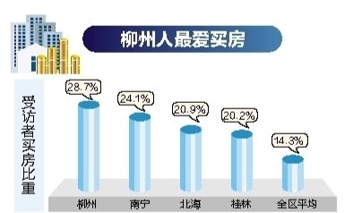 第六次人口普查抽样_中国流动人口10年来增长一亿 同比增81(3)