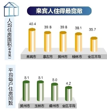 莫斯科人均绿地面积_人均住房面积最低标准(3)