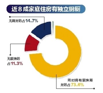 莫斯科人均绿地面积_人均住房面积最低标准(3)