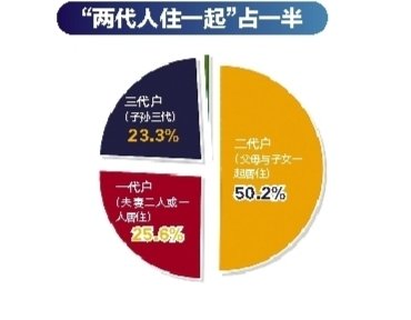 住人口_而不符合上述标准的中高收入者 中国人买房不看(2)