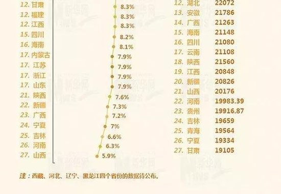 全球人均收入排名美元_广西人均收入排名(3)