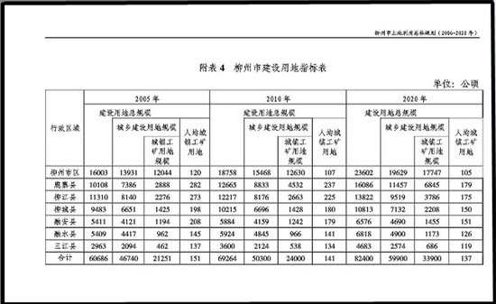 建设用地规划许可证_人均建设用地标准