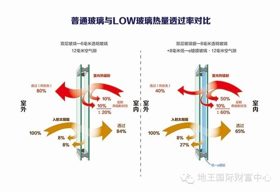 地王国际财富中心:会呼吸的地标