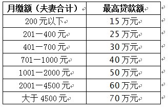 柳州明起松绑住房公积金:贷款更多 首付更低_