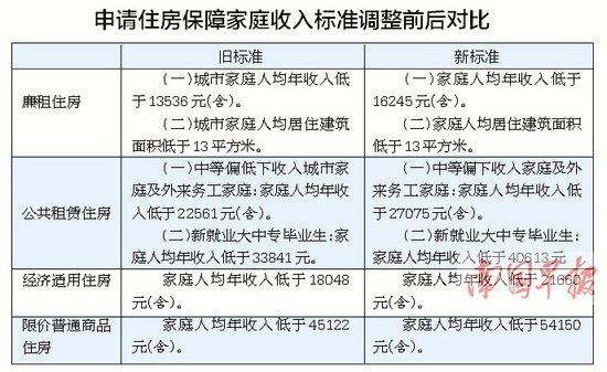 迪拜人均月收入_浙江家庭人均月收入