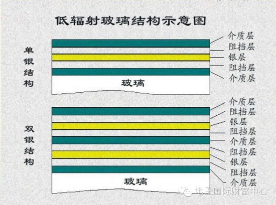 地王国际财富中心:会呼吸的地标