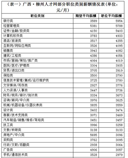 收入证明_行政经理收入(2)