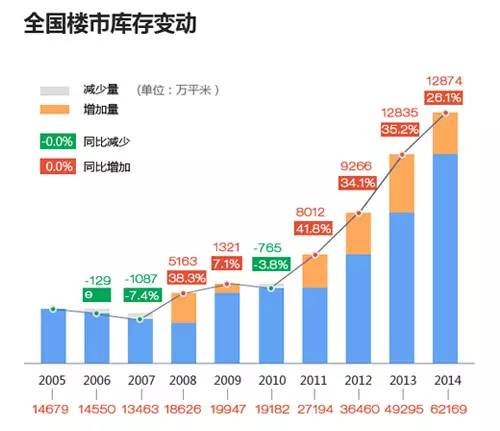 当量GDP_当量空调表接线图