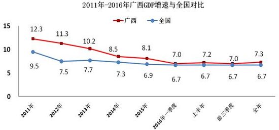 2016年广西农村居民人均可支配收入首次破万