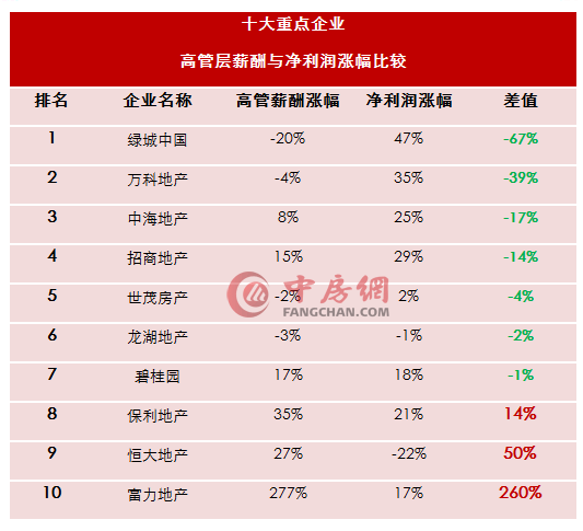 从薪资架构看恒大的隐患_频道-柳州