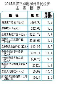 柳州常住人口_柳州人口热力图(3)