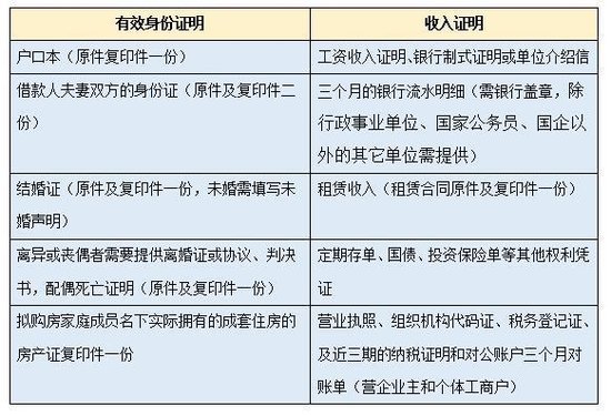 必看!提高住房贷款申请通过率,你可以做些啥?