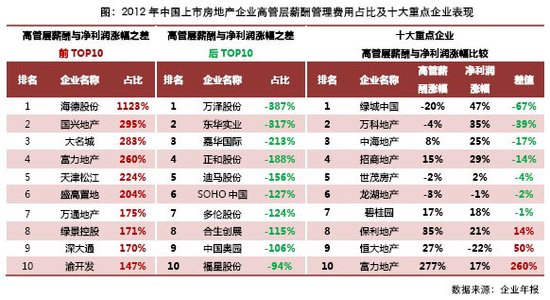 收入证明_经营风险收入
