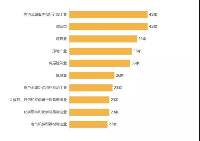 2018中国民营企业500强大数据分析
