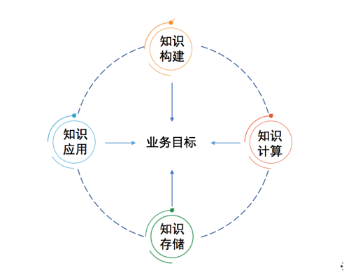 知识经济概念_知识经济时代的定义简介(3)