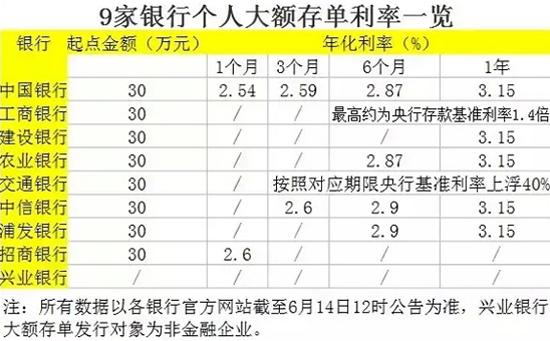 大额存单进入1时代，金融市场的创新与机遇