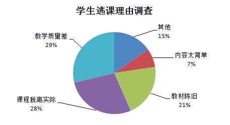 现在大学生都在干什么?