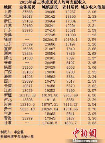三年后财富翻番的生肖_五年内收入翻番(3)