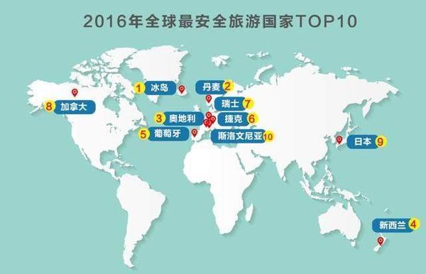 最安全的国家_出国旅游注意哪些危险 出国旅游危险吗