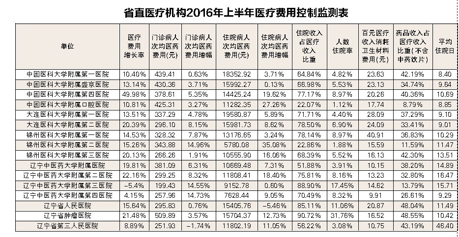 中医人均费用_中医养生图片