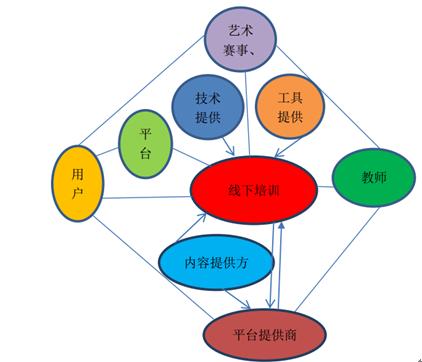 数据分析行业培训,数据分析培训