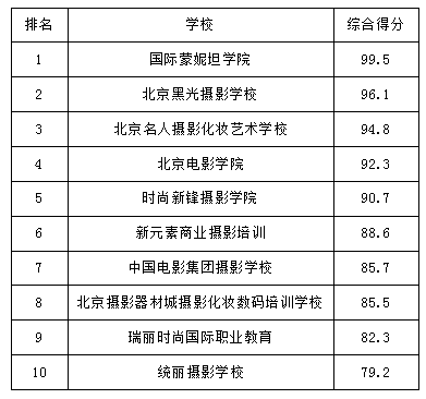 摄影学院排名_我的英雄学院图片