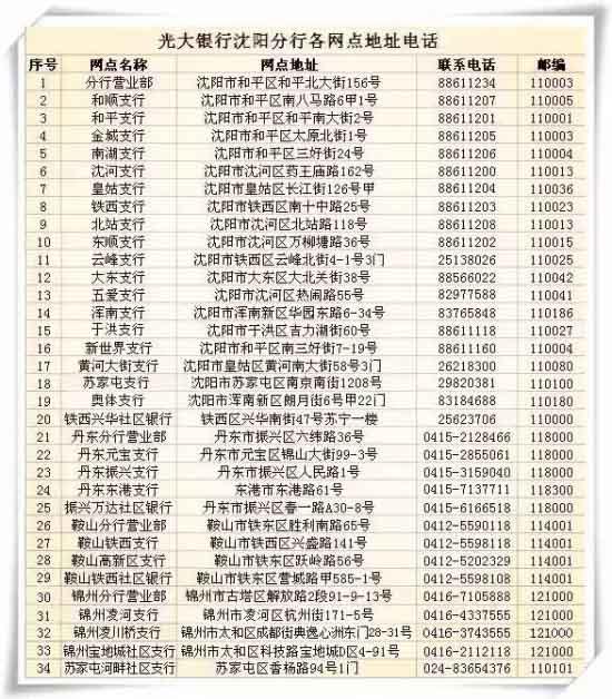 详询光大银行沈阳分行营业网点