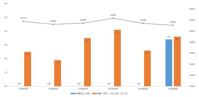 21年东港区GDP_东港区1 4月财政收入突破16亿元