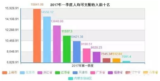 烟台人均收入2017_烟台大学(2)