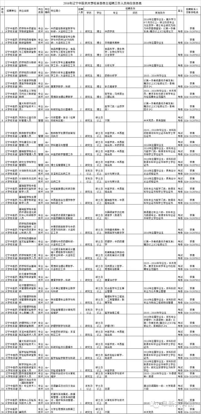 沈阳市人口信息采集_辽宁朝阳关于会计人员信息采集工作的通知(3)