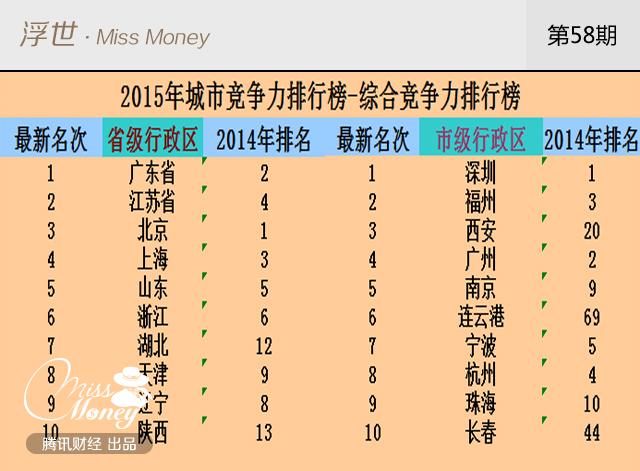 综合gdp最强城市排名_世界城市gdp排名(3)
