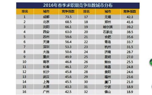 家庭月总收入_大连平均月收入