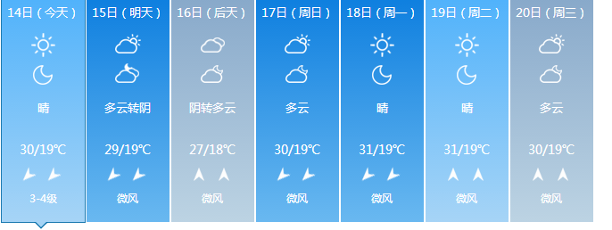 辽宁今日最高气温在30℃上下 降雨终结12天闷