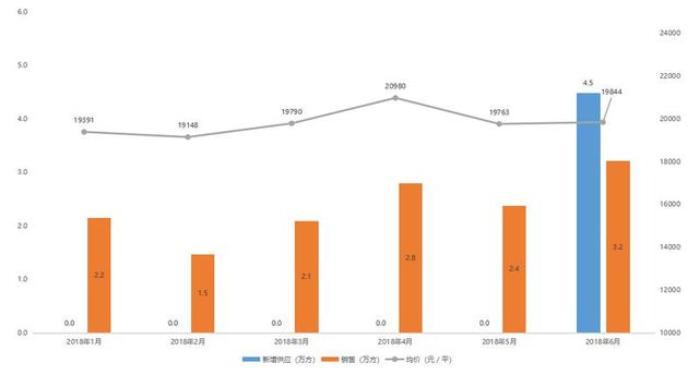 东港区gdp