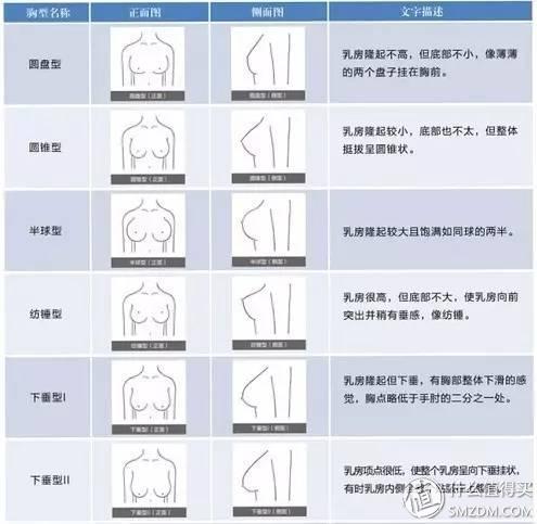 穿内衣时肉肉和罩杯之间空荡荡的怎么办