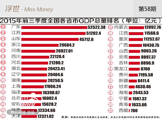 珠海和东莞的GDP是多少_GDP第一的广东, 为什么百强县却没几个(3)