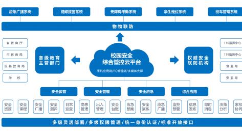 校鸽:校园安全教育要真正实现“因材施教”