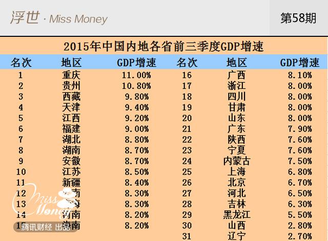 吉林面积人口有多少_北京到吉林多少公里(2)