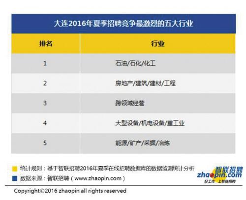 家庭月总收入_大连平均月收入(2)