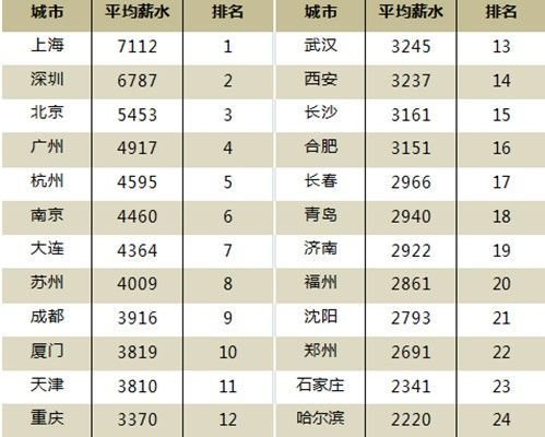 迪拜人均月收入_沈阳人均月收入