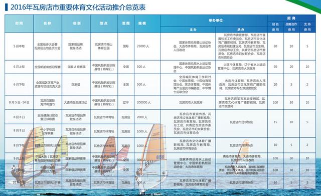 大连面积人口_大连中山广场天气 辽宁中山广场天气预报 天气预报网(3)