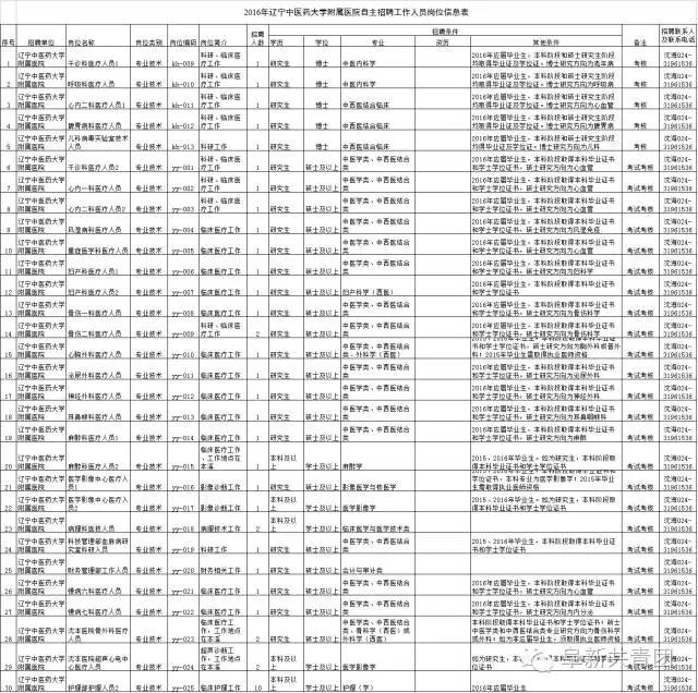 沈阳市人口信息采集_辽宁朝阳关于会计人员信息采集工作的通知(3)