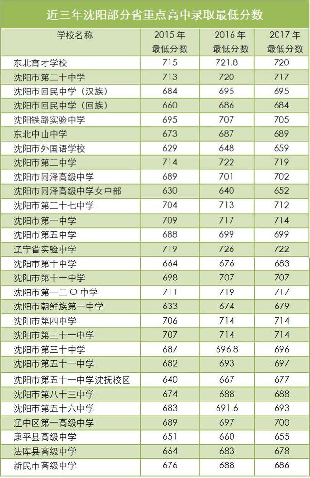 沈阳人口数量2018_2018国考报名人数统计 甘肃过审11970人 平均竞争比例42.3 1(2)