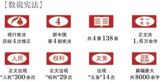 国家宪法日 请一起读《宪法》