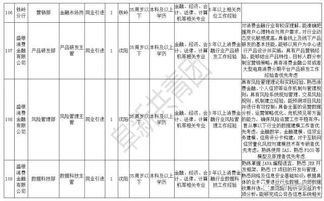 辽宁机关企事业单位4074最新岗位招聘信息